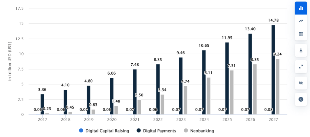 fintech software development companies