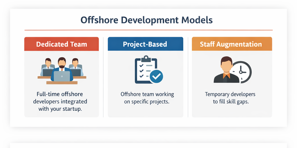 Offshore Development Models